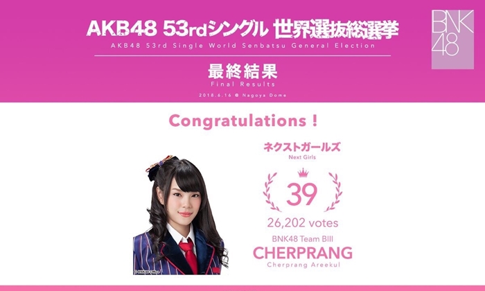 โอตะเฮลั่น! "เฌอปราง-มิวสิค BNK48" ติดอันดับเลือกตั้ง AKB48 เตรียมออกเพลงที่ญี่ปุ่น