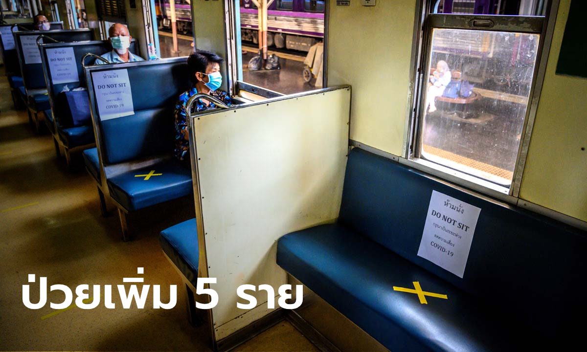 ศบค.เผยไทยพบผู้ติดเชื้อโควิด-19 เพิ่ม 5 ราย รวมป่วยสะสม 3,466 ราย