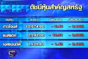 ปัจจัยลบด้านแรงงานฉุดดาวโจนส์ร่วง