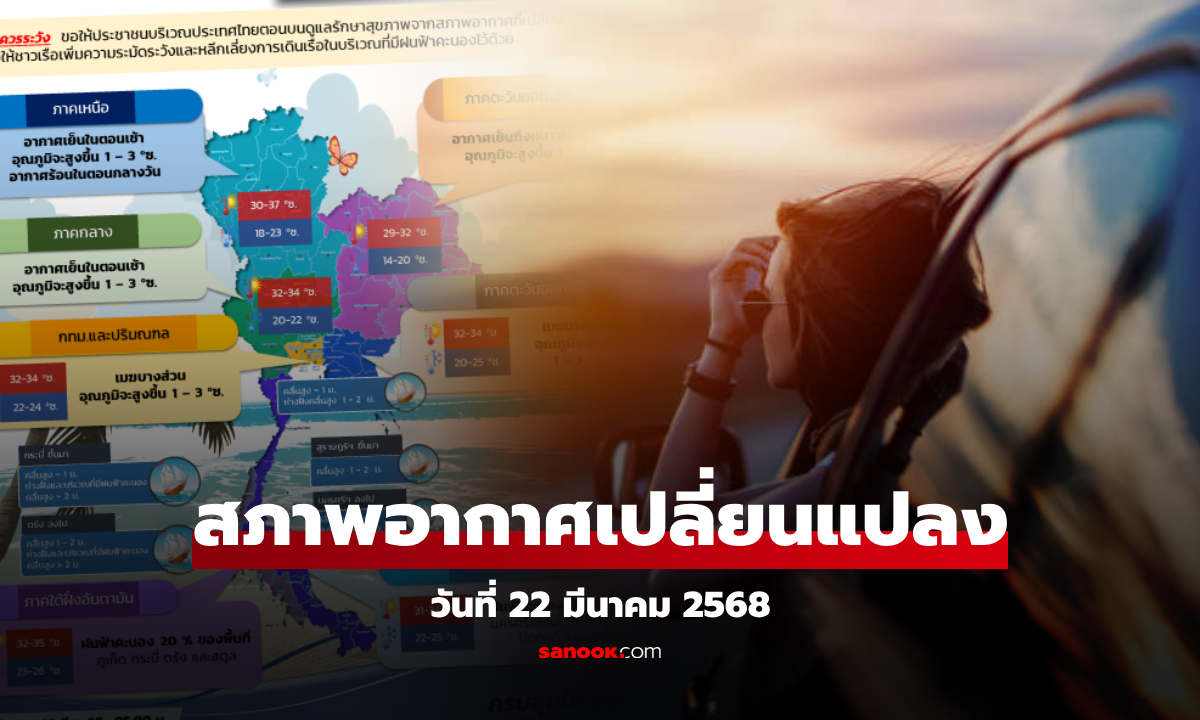 กรมอุตุฯ เตือนอากาศเปลี่ยน มีลมเย็นในตอนเช้า ก่อนอุณภูมิสูงขึ้น 1–3 องศา ใต้ยังเจอฝนถล่ม