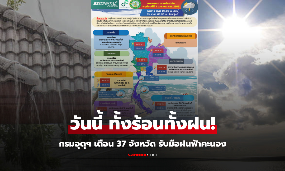 ทั้งร้อนทั้งฝน! กรมอุตุฯ ประกาศเตือน 37 จังหวัด รับมือฝนฟ้าคะนอง พื้นที่ไหนบ้างเช็กเลย