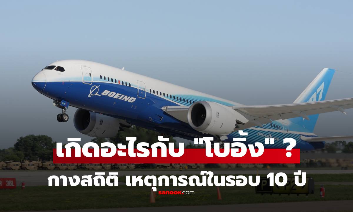 เกิดอะไรขึ้นกับ \