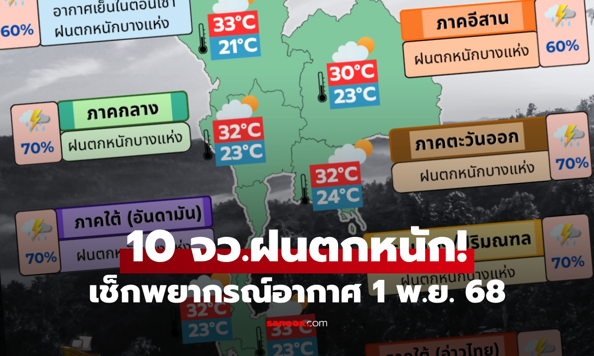 สภาพอากาศวันนี้ ฝนตกหนัก 10 จังหวัด! เตือนพื้นที่ กทม.-ภาคกลาง ระวังน้ำท่วมฉับพลัน