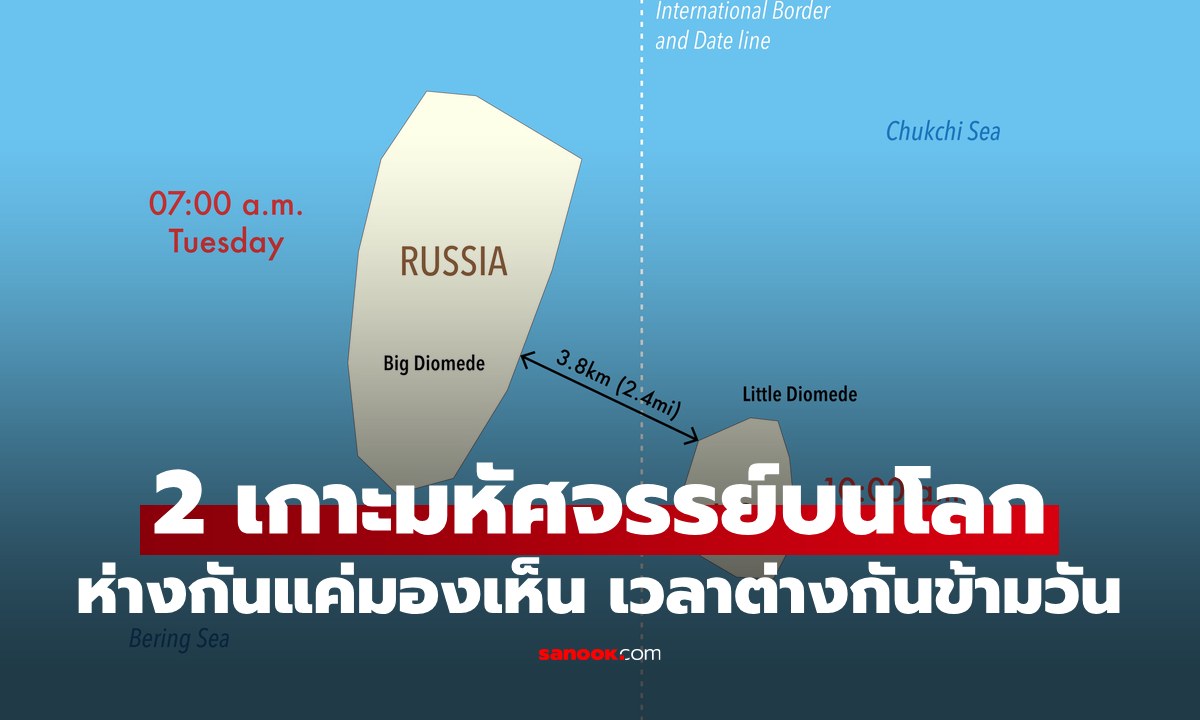 2 เกาะมหัศจรรย์บนโลก ห่างกันไม่ถึง 4 กม. แต่เวลาต่างมองเห็นอดีตและอนาคต