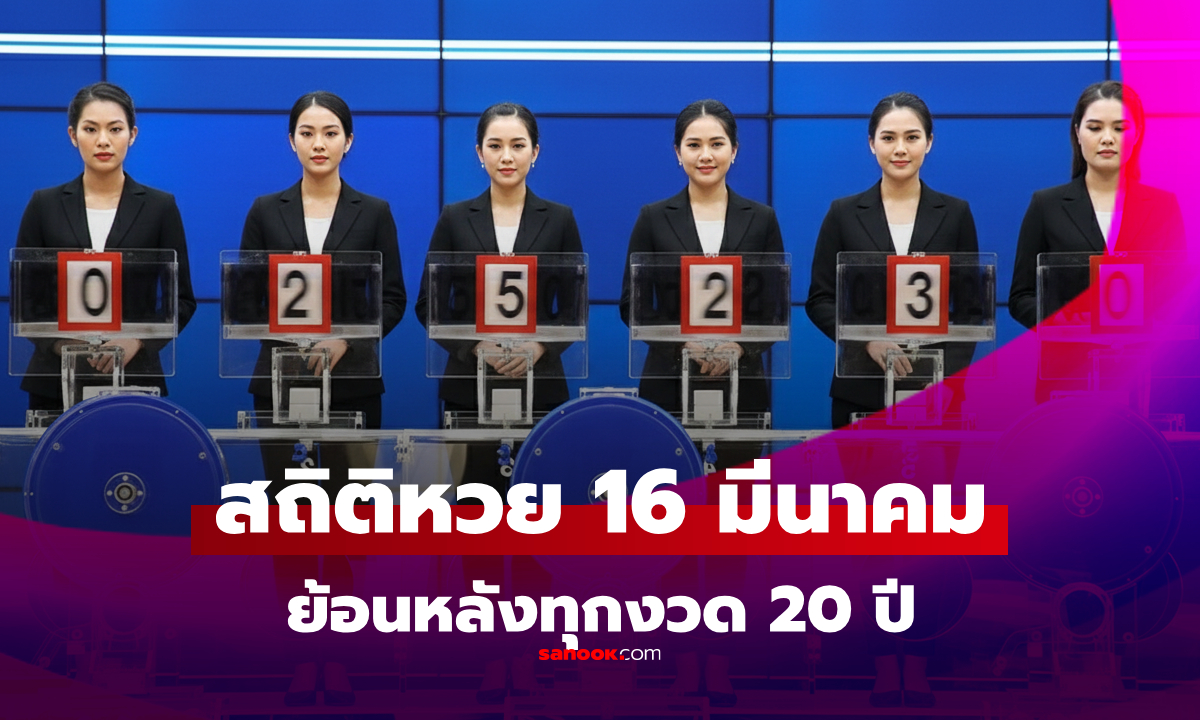 สถิติหวย 16 มี.ค. 69 (16 มีนาคม 2569) ย้อนหลัง 20 ปี เลขออกซ้ำ เลขเด่นงวดนี้ 16/3/69