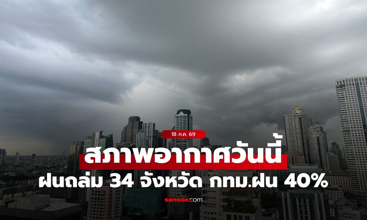 สภาพอากาศวันนี้ กรมอุตุฯ เตือน ฝนถล่ม 34 จังหวัด ตะวันออกตกหนัก-กทม.อ่วม 40%