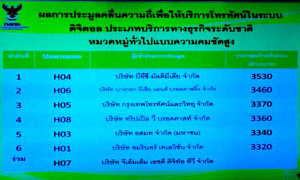 สรุปผลประมูลคลื่นความถี่ระบบดิจิตอล ช่อง 3 คว้าอันดับ 1