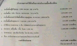 ว่อนเน็ตใบเสร็จเสื้อแดงชุมนุมที่โคราชสูงถึง 65 ล้าน ผู้ชุมุนมได้เบี้ยเลี้ยง 500 บาท