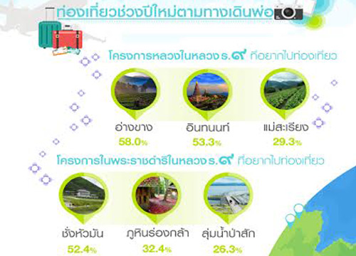 ปีใหม่ปชช.อยากไปโครงการอ่างขางตามรอยร.9