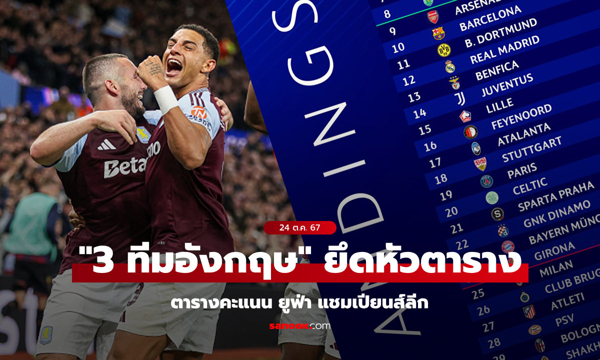 สรุปตารางคะแนน ยูฟ่า แชมเปียนส์ลีก ประจำวันที่ 24 ต.ค.67