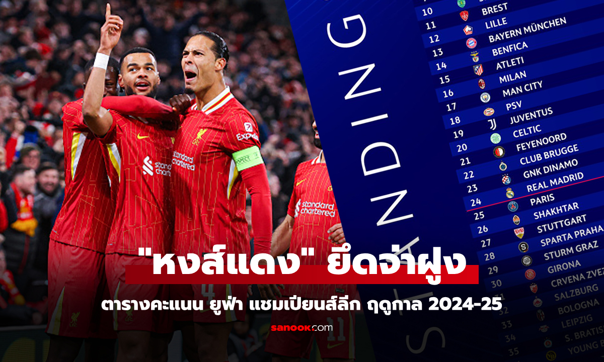 สรุปตารางคะแนน ยูฟ่า แชมเปียนส์ลีก ฤดูกาล 2024-25 ประจำวันที่ 28 พ.ย.67