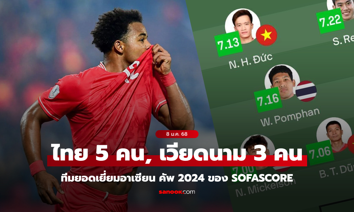 แชมป์เขาเคืองมั้ย? เว็บไซต์ดังจัดทีมยอดเยี่ยมอาเซียน คัพ 2024 ไร้ชื่อ \