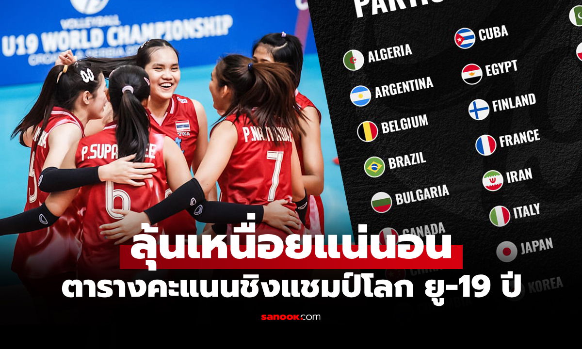 ตารางคะแนน วอลเลย์บอลชิงแชมป์โลก 2025 รุ่นอายุไม่เกิน 19 ปี วันที่ 6 ก.ค.68