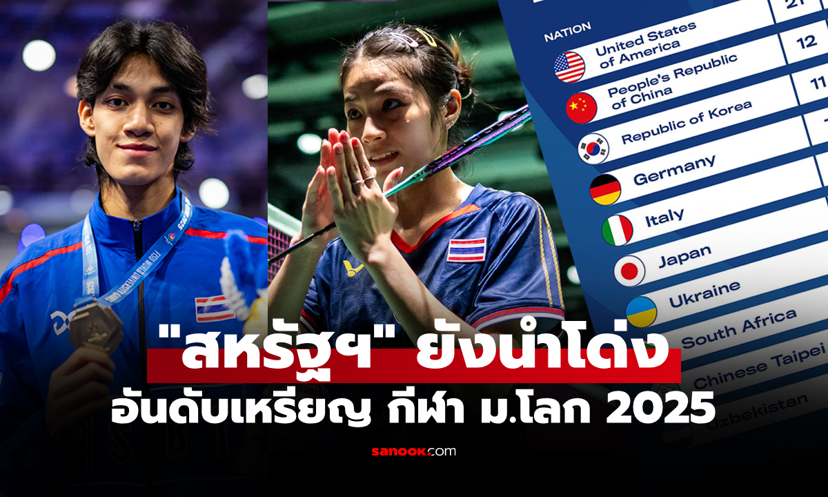 สรุปเหรียญกีฬามหาวิทยาลัยโลก 2025 วันที่ 23 ก.ค. 68, ไทย เก็บเพิ่ม 1 เหรียญเงิน