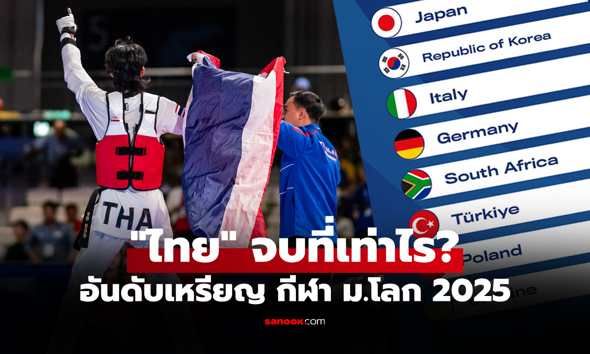 สรุปเหรียญกีฬามหาวิทยาลัยโลก 2025 หลังปิดฉากการแข่งขันอย่างเป็นทางการ