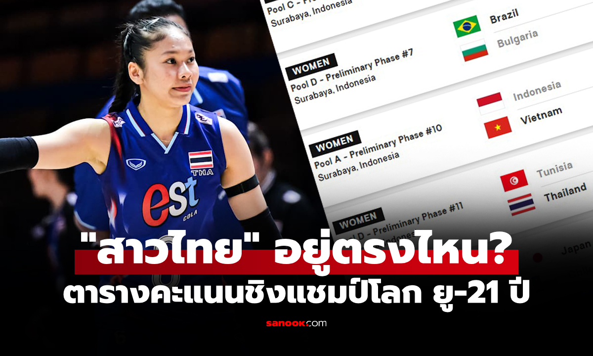 ตารางคะแนน วอลเลย์บอลหญิง U21 ชิงแชมป์โลก 2025 ประจำวันที่ 8 ส.ค.68