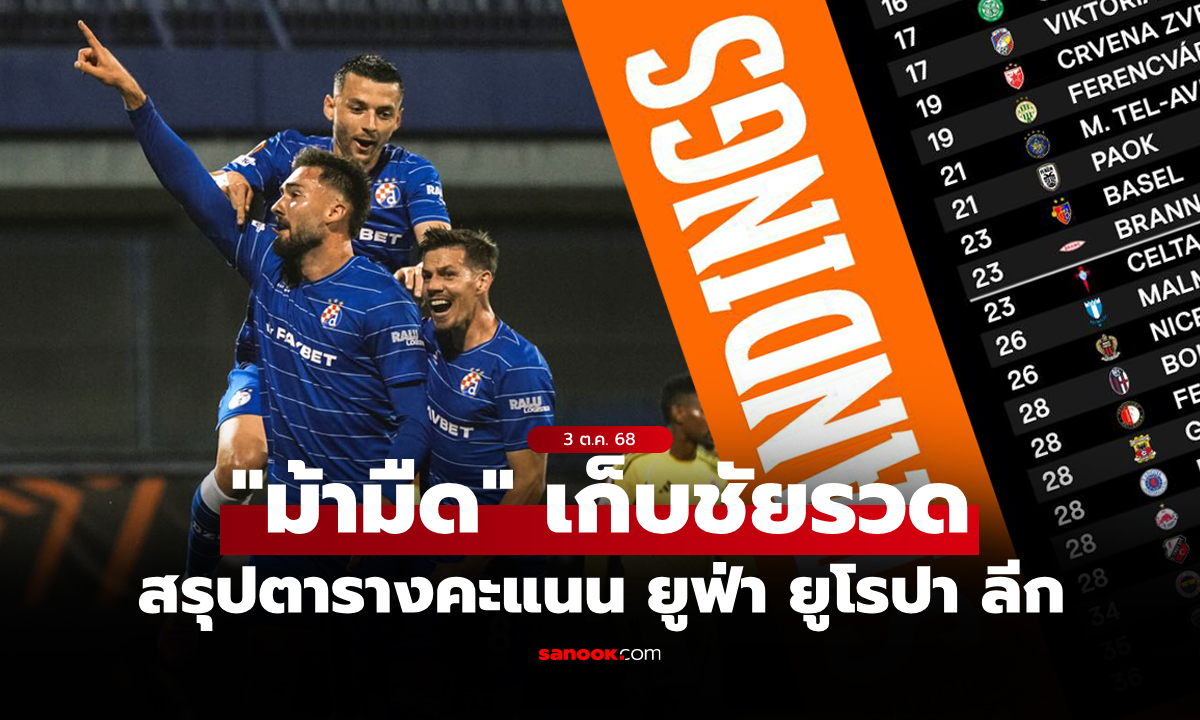 สรุปตารางคะแนน ยูฟ่า ยูโรปา ลีก ฤดูกาล 2025-26 ประจำวันที่ 3 ต.ค. 68