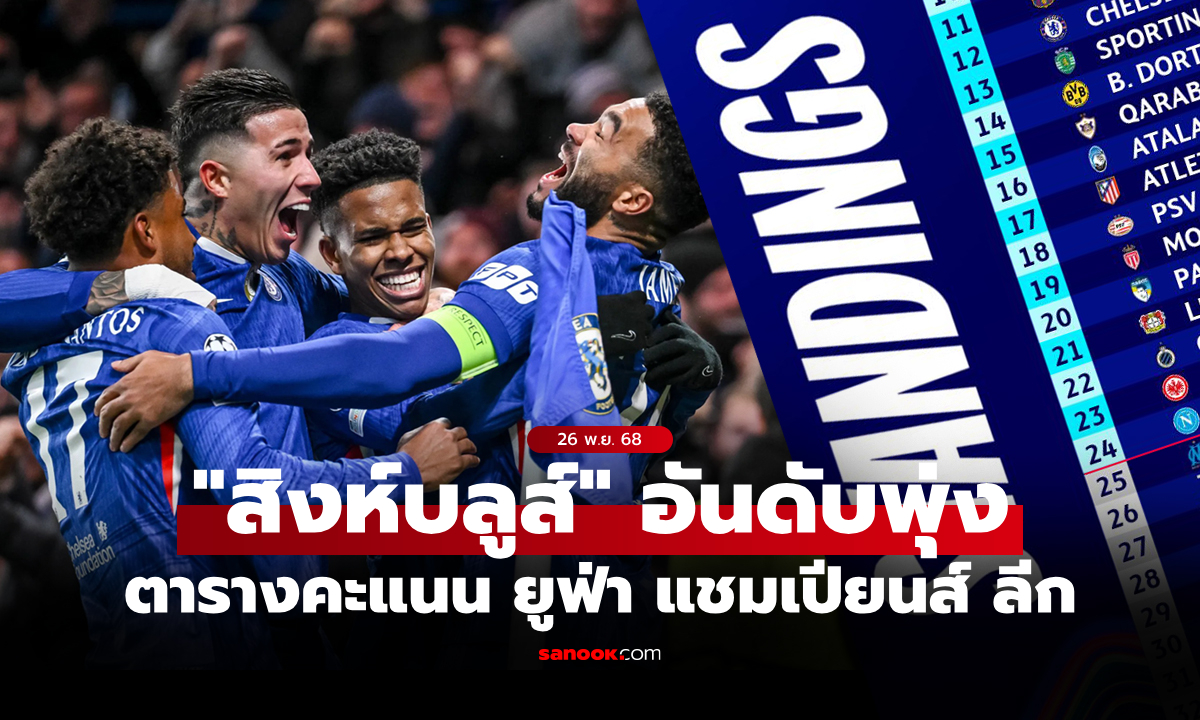 สรุปตารางคะแนน ยูฟ่า แชมเปียนส์ลีก ฤดูกาล 2025-26 ประจำวันที่ 26 พ.ย. 68