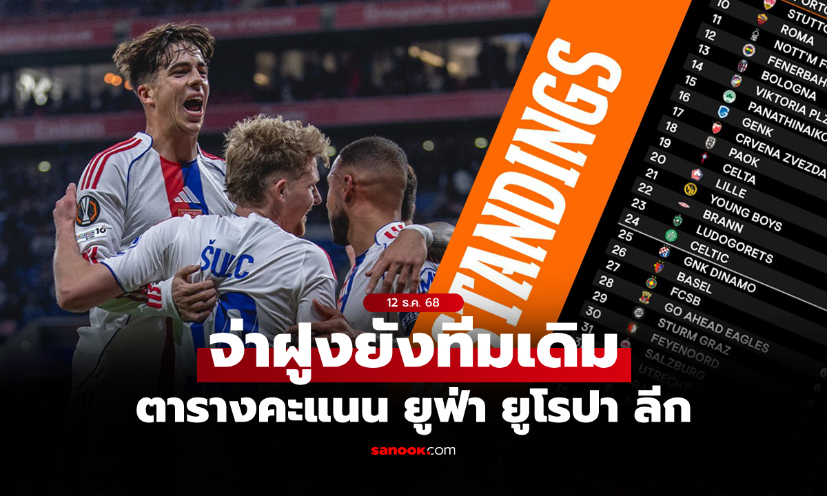 สรุปตารางคะแนน ยูฟ่า ยูโรปา ลีก ฤดูกาล 2025-26 ประจำวันที่ 12 ธ.ค. 68
