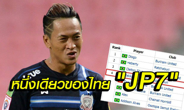 หนึ่งเดียวของไทย! \